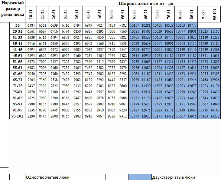 Таблица с нестандартными размерами и ценами на нажимные люки под плитку серии К 